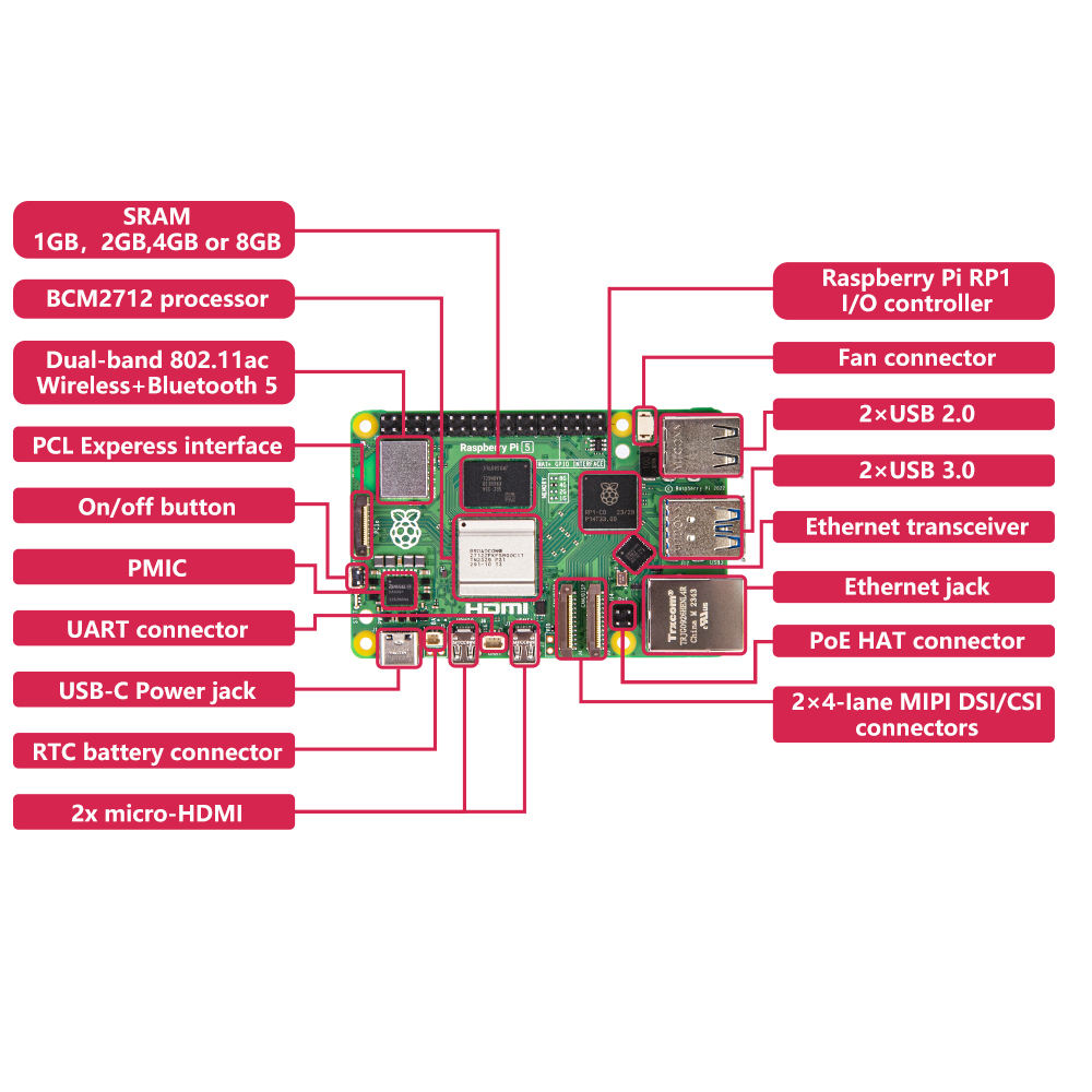 Raspberry Pi 5 8GB Ram  In Pakistan