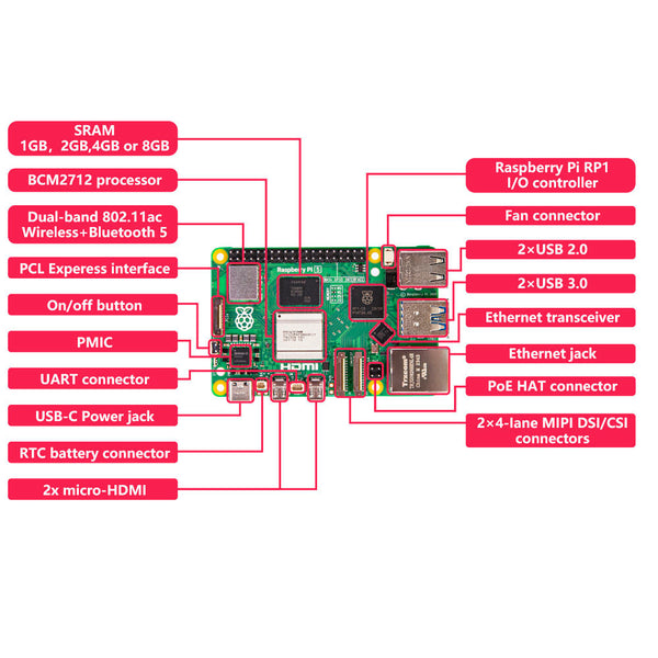 Raspberry Pi 5 8GB Ram  In Pakistan