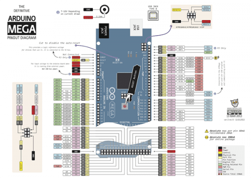 Arduino Mega 2560 R3 In Pakistan