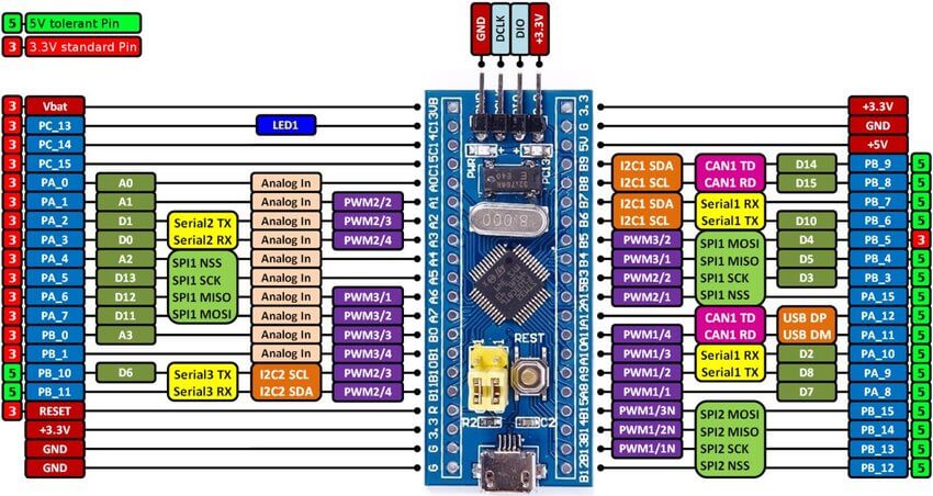 stm32f446ze nucleo board pinout